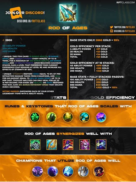 Recommended mid assassins to learn role : r/summonerschool.